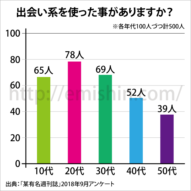 �o��n���g������������܂����H�O���t