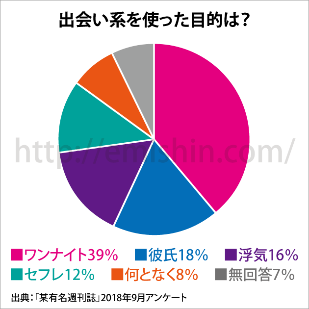 �o��n���g�����ړI�́H�O���t